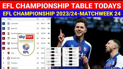 klasemen efl championship 2023 24